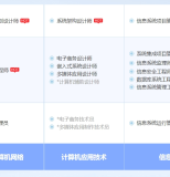 鄂州软考系统规划与管理师认证培训课程